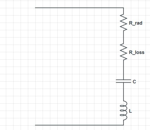 Circuit model of $\lambda/2$ dipole near resonance.